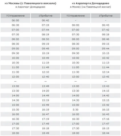 Як дістатися з Шереметьєво в Домодєдово (аеропорт) Як дістатися з Шереметьєво в Домодєдово