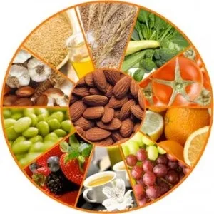 Які продукти спалюють жир (продукти з негативною калорійністю міф) Які продукти спалюють жир