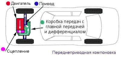 Як це працює трансмісія - автомобілі гродно (автомобілі) Як це працює трансмісія - автомобілі гродно