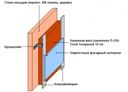 Як і чим утеплити садовий будиночок своїми руками (садовий) Як і чим утеплити садовий будиночок своїми руками