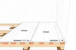 Укладання фанери під ламінат вибір матеріалу, інструменти, хід роботи (відео) (ламінат) Укладання фанери під ламінат вибір матеріалу, інструменти, хід роботи (відео)