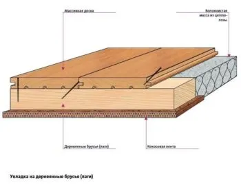 Укладання масивної дошки види, відмінності, порядок монтажу (види) Укладання масивної дошки види, відмінності, порядок монтажу