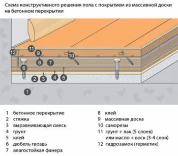 Укладання масивної дошки види, відмінності, порядок монтажу (монтажу) Укладання масивної дошки види, відмінності, порядок монтажу