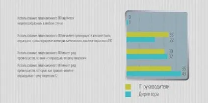 Управління ліцензіями, КомпьютерПресс
