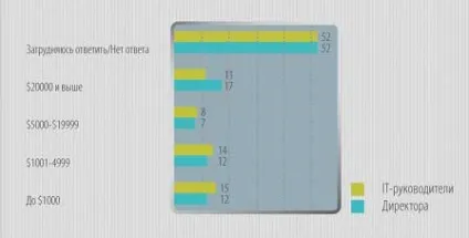 Управління ліцензіями, КомпьютерПресс