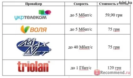 Укртелеком - «він ще ого-го! Як багато - позитивних - відгуків (укртелеком) Укртелеком - «він ще ого-го! Як багато - позитивних - відгуків