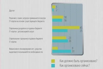 Управління ліцензіями, КомпьютерПресс