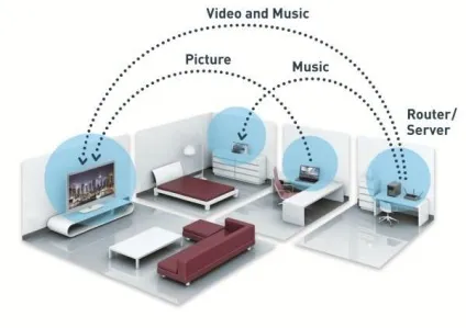 Upnp що таке домашній медіа сервер upnp dlna (домашній) Upnp що таке домашній медіа сервер upnp dlna