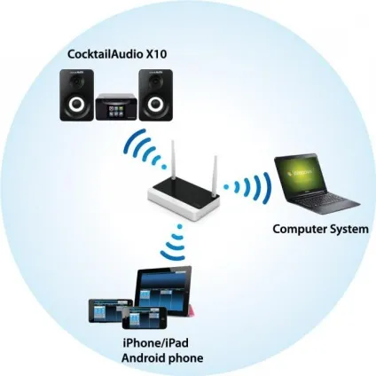 Upnp що таке домашній медіа сервер upnp dlna (upnp) Upnp що таке домашній медіа сервер upnp dlna