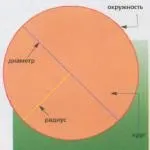 Як вимірюють багатокутники площа і периметр багатокутника, відповіді на питання