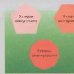 Як вимірюють багатокутники площа і периметр багатокутника, відповіді на питання