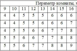 Як цікаво наклеїти шпалери створення смуг (створення) Як цікаво наклеїти шпалери створення смуг