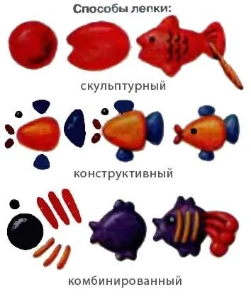 Як з пластиліну зробити рибу (пластилін) Як з пластиліну зробити рибу