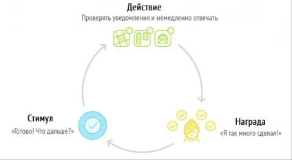 Як позбутися від поганих звичок на роботі (позбутися) Як позбутися від поганих звичок на роботі