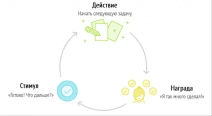 Як позбутися від поганих звичок на роботі (роботі) Як позбутися від поганих звичок на роботі