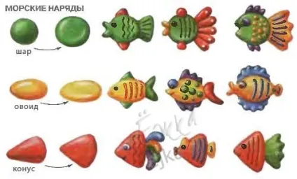 Як з пластиліну зробити рибу (пластилін) Як з пластиліну зробити рибу