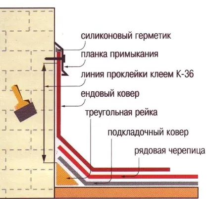 Як ізолювати пічну трубу металевий димохід (пічну) Як ізолювати пічну трубу металевий димохід