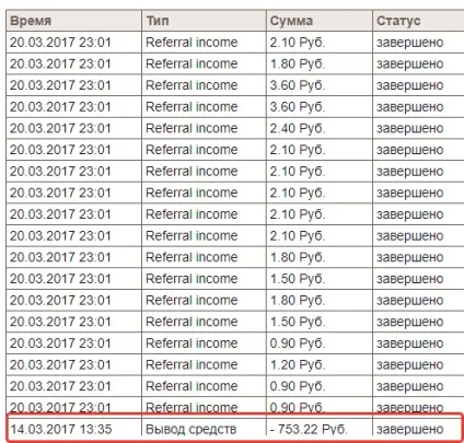 Як і скільки можна заробити на платних опитуваннях скріни виплат (можна) Як і скільки можна заробити на платних опитуваннях скріни виплат