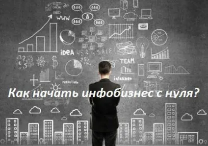 Як почати Інфобізнес з нуля перші кроки (нуля) Як почати Інфобізнес з нуля перші кроки