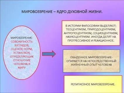 Як світогляд людини впливає на його долю (долю) Як світогляд людини впливає на його долю