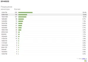 Як намалювати макет для сайту (сайту) Як намалювати макет для сайту