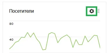 Як налаштувати яндекс метрику - настройка яндекс метрики, im (налаштувати) Як налаштувати яндекс метрику - настройка яндекс метрики, im