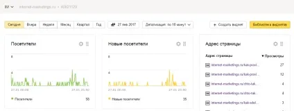 Як налаштувати яндекс метрику - настройка яндекс метрики, im (налаштувати Яндекс Метрика) Як налаштувати яндекс метрику - настройка яндекс метрики, im