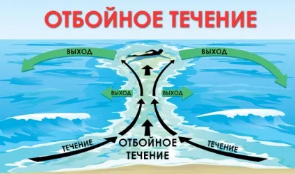 Як не потонути в перебігу (правила безпеки на воді) Як не потонути в перебігу