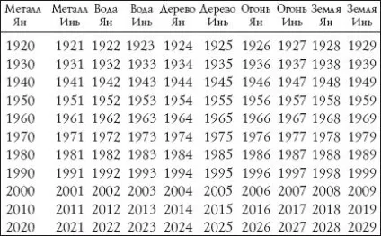 Як обставити квартиру по фен-шуй