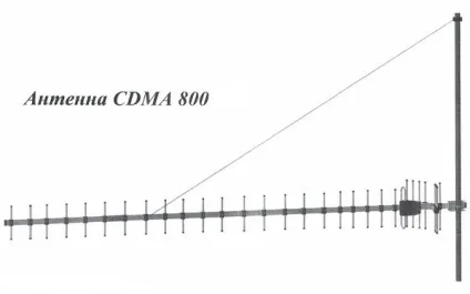 Як налаштувати 3g антену cdma (як налаштувати 3g антену) Як налаштувати 3g антену cdma