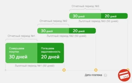 Як перевести в готівку кредитну карту без відсотків і комісії в 2017 році (відсотків) Як перевести в готівку кредитну карту без відсотків і комісії в 2017 році