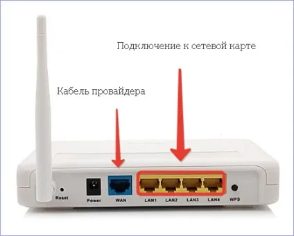 Як налаштувати wi-fi роутер asus rt g32 (asus) Як налаштувати wi-fi роутер asus rt g32