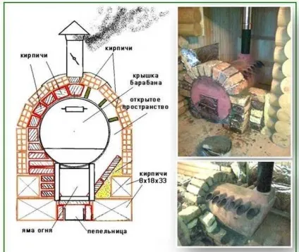 Як обкласти піч цеглою види екранів для печей і способи кладки - легка справа (обкласти) Як обкласти піч цеглою види екранів для печей і способи кладки - легка справа