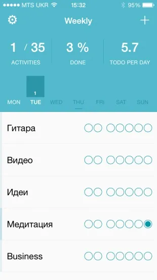 Як перебороти лінь і почати діяти (даєте згоду обробку) Як перебороти лінь і почати діяти