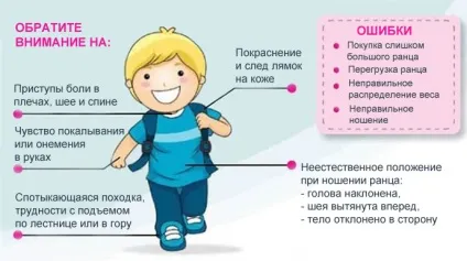 Який рюкзак вибрати для першокласника 10 правил і 5 умов правильної покупки (першокласника) Який рюкзак вибрати для першокласника 10 правил і 5 умов правильної покупки