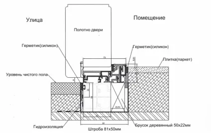 Як відрегулювати балконні пластикові двері відео і поради (відрегулювати) Як відрегулювати балконні пластикові двері відео і поради