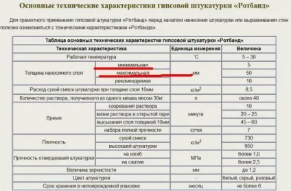 Яка оптимальна товщина шару штукатурки (яка) Яка оптимальна товщина шару штукатурки