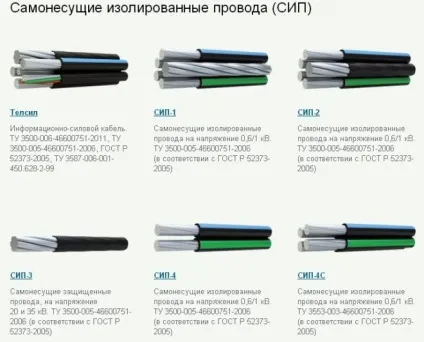 Який провід використовувати для проводки на вулиці (вулиці) Який провід використовувати для проводки на вулиці