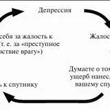 Як зрозуміти що відносини безперспективні, вичерпали і зжили себе, закінчилися, зайшли в глухий кут, (зрозуміти) Як зрозуміти що відносини безперспективні, вичерпали і зжили себе, закінчилися, зайшли в глухий кут,