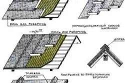 Як покрити дах руберойдом своїми руками (перший по даху) Як покрити дах руберойдом своїми руками