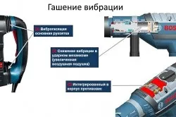 Як користуватися перфоратором