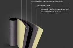 Як покрити дах руберойдом своїми руками (своїми) Як покрити дах руберойдом своїми руками