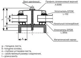 Як покрити теплицю полікарбонатом - робимо самі