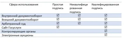 Як отримати електронний підпис покрокове керівництво топ засвідчувальних центрів! (Новини держзакупівлі) Як отримати електронний підпис покрокове керівництво топ засвідчувальних центрів!