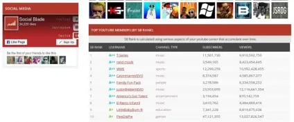 Як подивитися статистику свого youtube-каналу - Інфія (свого) Як подивитися статистику свого youtube-каналу - Інфія
