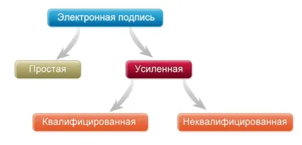 Як отримати електронний підпис покрокове керівництво топ засвідчувальних центрів! (Центрів) Як отримати електронний підпис покрокове керівництво топ засвідчувальних центрів!