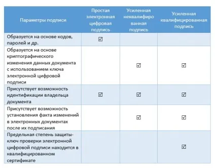 Як отримати електронний підпис покрокове керівництво топ засвідчувальних центрів! (Соціальна мережа тендери) Як отримати електронний підпис покрокове керівництво топ засвідчувальних центрів!