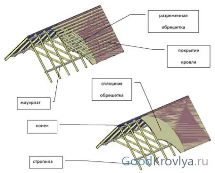 Як порахувати площа скатної покрівлі легкий шлях до якісної дому