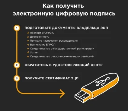 Як отримати електронний підпис покрокове керівництво топ засвідчувальних центрів! (Отримати) Як отримати електронний підпис покрокове керівництво топ засвідчувальних центрів!
