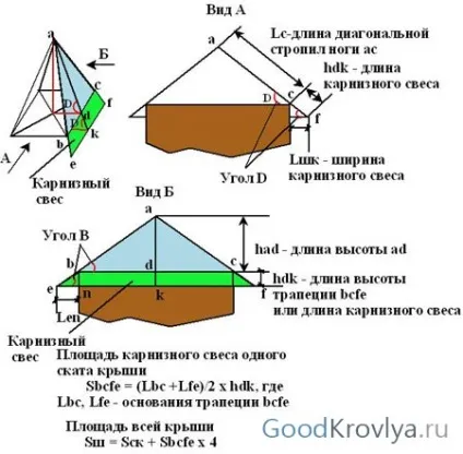 Як порахувати площа скатної покрівлі легкий шлях до якісної дому